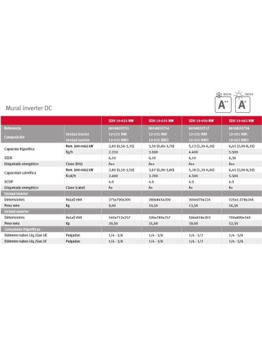 Aire Acondicionado Saunier Duval SDH 19-035 WN R-32 ✔️ Mejor Precio ✔️