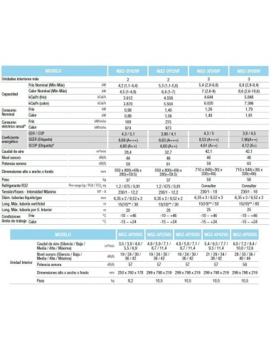 Mitsubishi Electric✔️ 2x1 ✔️MXZ-2F42VF + MSZ-AP25VGK + MSZ-AP25VGK