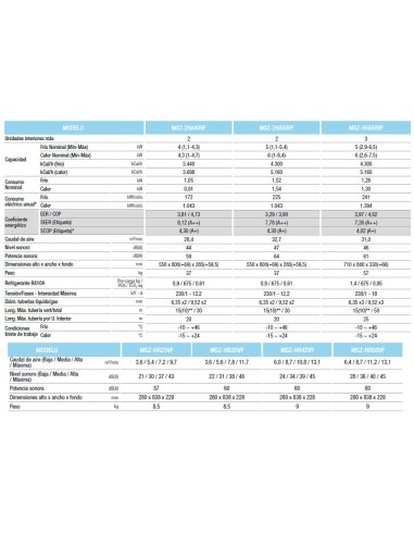 Mitsubishi Electric✔️ 2x1 ✔️MXZ-HA40VF + MSZ-HR25VF + MSZ-HR25VF