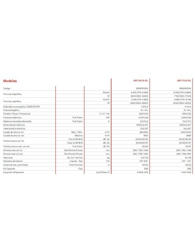 ¡¡Oferton!! Fujitsu ASY50UI-Kl ✔️ Mejor Precio ✔️de Madrid-Airemadrid