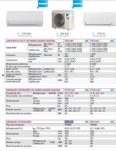 ¡¡Oferton!! DAIKIN TXF50F ✔️ Mejor Precio ✔️de Madrid-Airemadrid