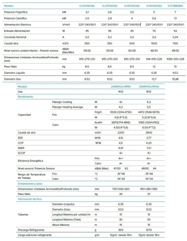 Aire Acondicionado 2x1 Hisense Comfort 3.010+2.236  ✔️ Mejor Precio ✔️