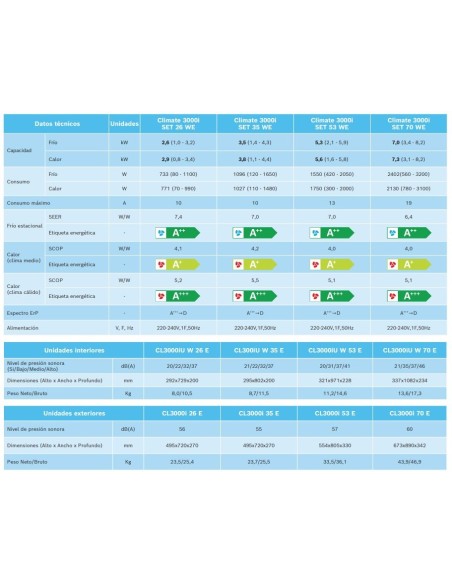 ¡¡Oferton!! BOSCH CLIMATE 3000i SET 26 WE ✔️ Mejor Precio ✔️de Madrid