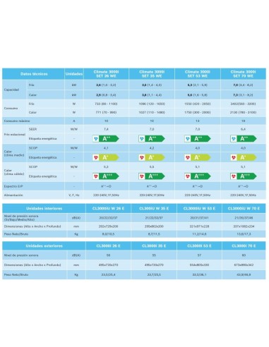 ¡¡Oferton!! BOSCH CLIMATE 3000i SET 35 WE ✔️ Mejor Precio ✔️de Madrid-Airemadrid