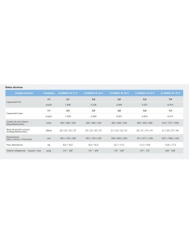 3X1 BOSCH CLIMATE 5000 M 6,2kw + (3(CLIMATE 3000i (2,6kw + 2,6kw + 2,6kw))