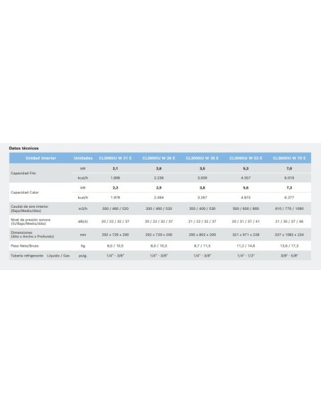 3X1 BOSCH CLIMATE 5000 M 6,2kw + (3(CLIMATE 3000i (3,5kw + 2,6kw + 2,6kw))