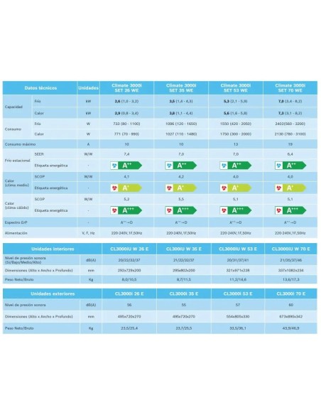 ¡¡Oferton!! BOSCH CLIMATE 3000i SET 70 WE ✔️ Mejor Precio ✔️de Madrid