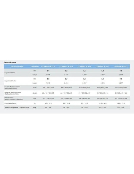 BOSCH✔️CLIMATE 5000 M 5,3kw+(2(CLIMATE 3000i(2,6kw + 2,6kw))