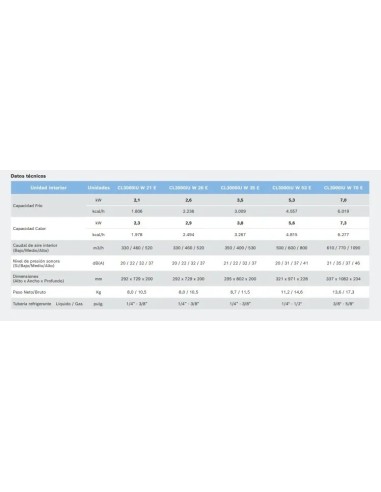 BOSCH✔️CLIMATE 5000 M 5,3kw+(2(CLIMATE 3000i(3,5kw + 2,6kw))